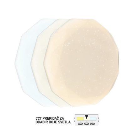 LED plafonjera LP-301-12X-Cormel-FORMA