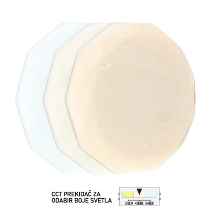 LED plafonjera LP-301-24X-Cormel-FORMA